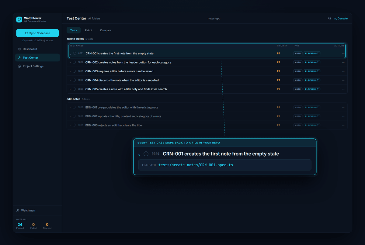 The Test Center in Watchtower, grouping every test case back to its file in the repository