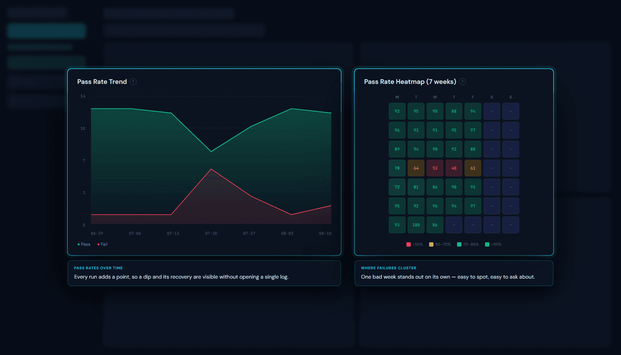 Pass rate trend and heatmap in the Watchtower QA command center